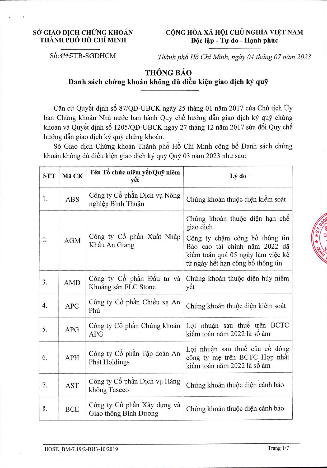 hbc-ibc-hsg-lot-danh-sach-76-ma-chung-khoan-bi-cat-margin-trong-quy-iii-2023-1688528729.jpg