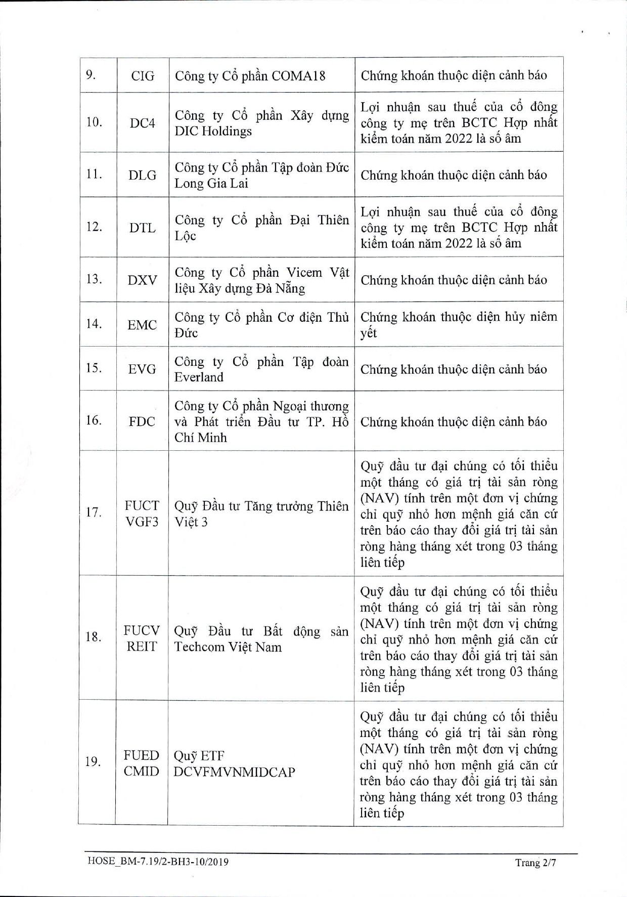 hbc-ibc-hsg-lot-danh-sach-76-ma-chung-khoan-bi-cat-margin-trong-quy-iii-2023-2-1688528729.jpg