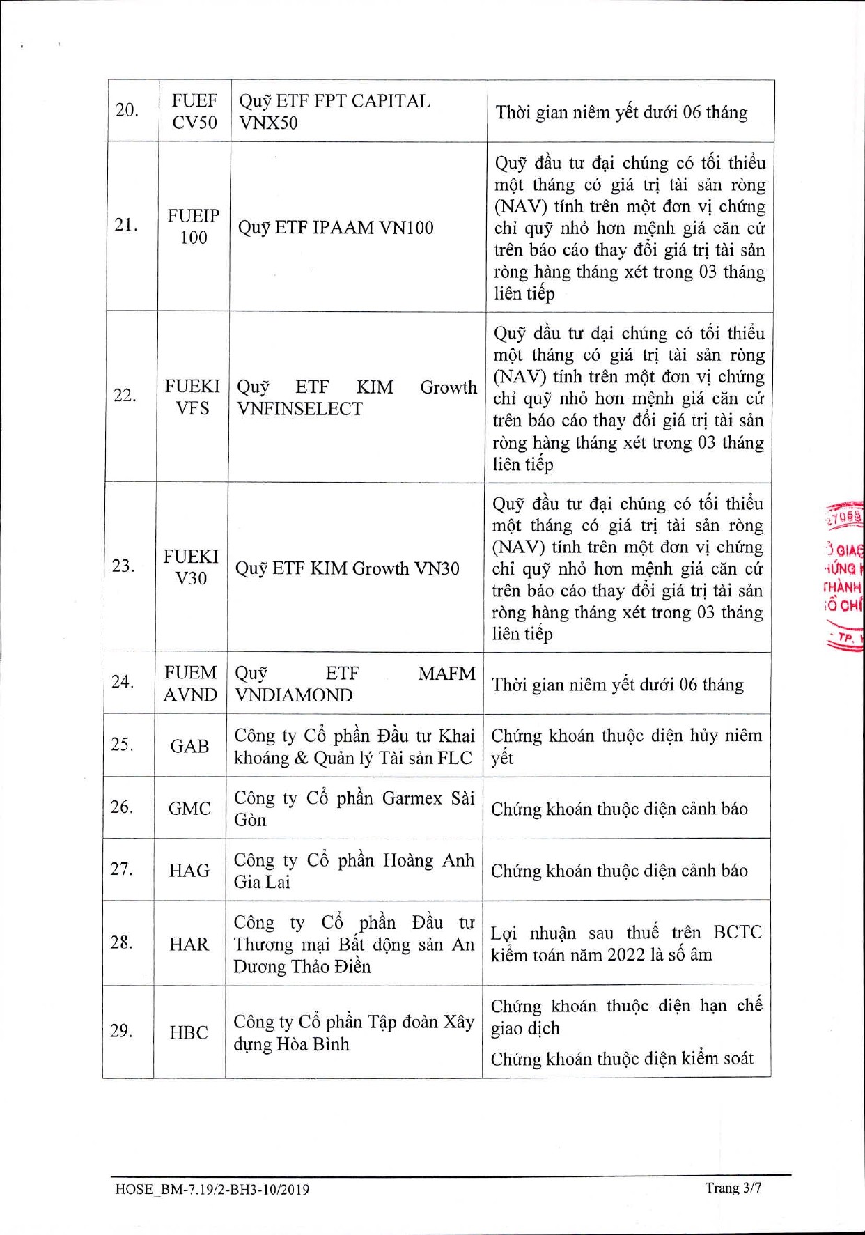 hbc-ibc-hsg-lot-danh-sach-76-ma-chung-khoan-bi-cat-margin-trong-quy-iii-2023-3-1688528729.jpg
