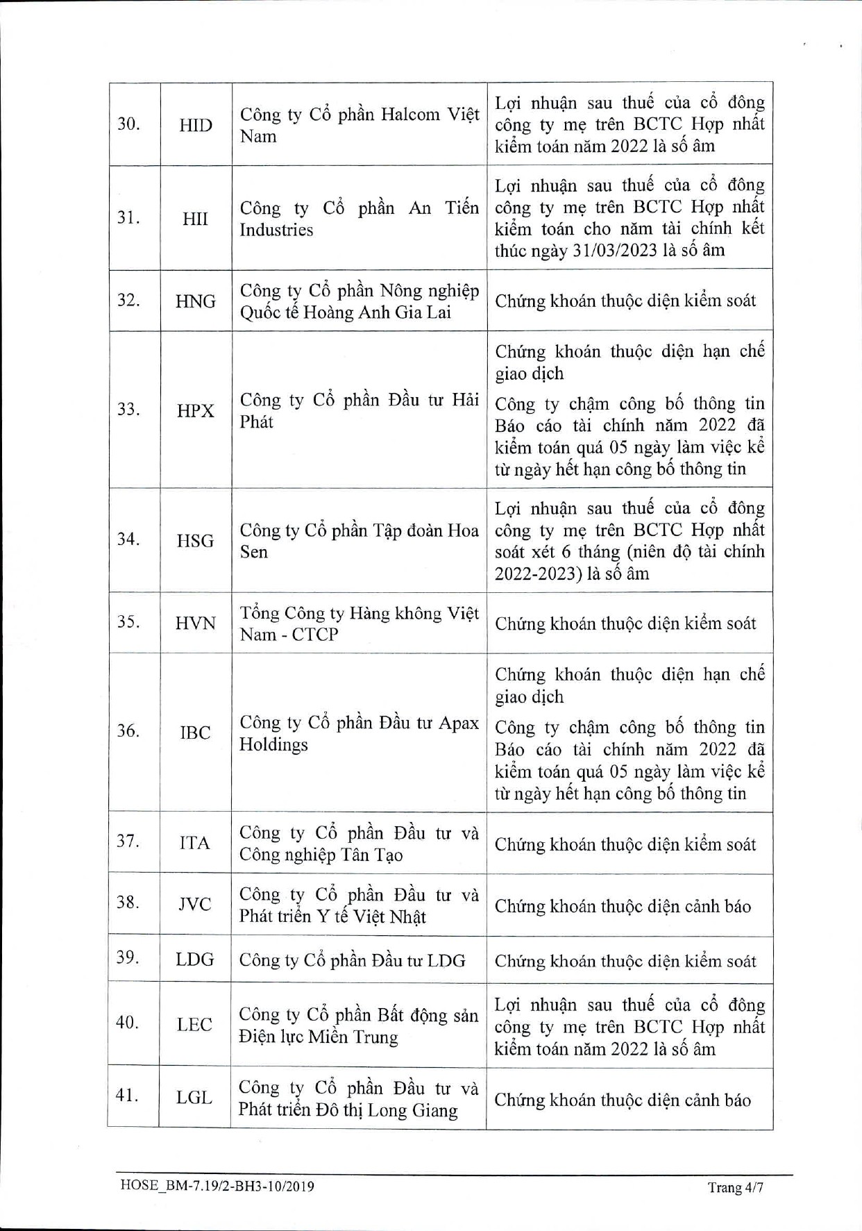 hbc-ibc-hsg-lot-danh-sach-76-ma-chung-khoan-bi-cat-margin-trong-quy-iii-2023-4-1688528729.jpg