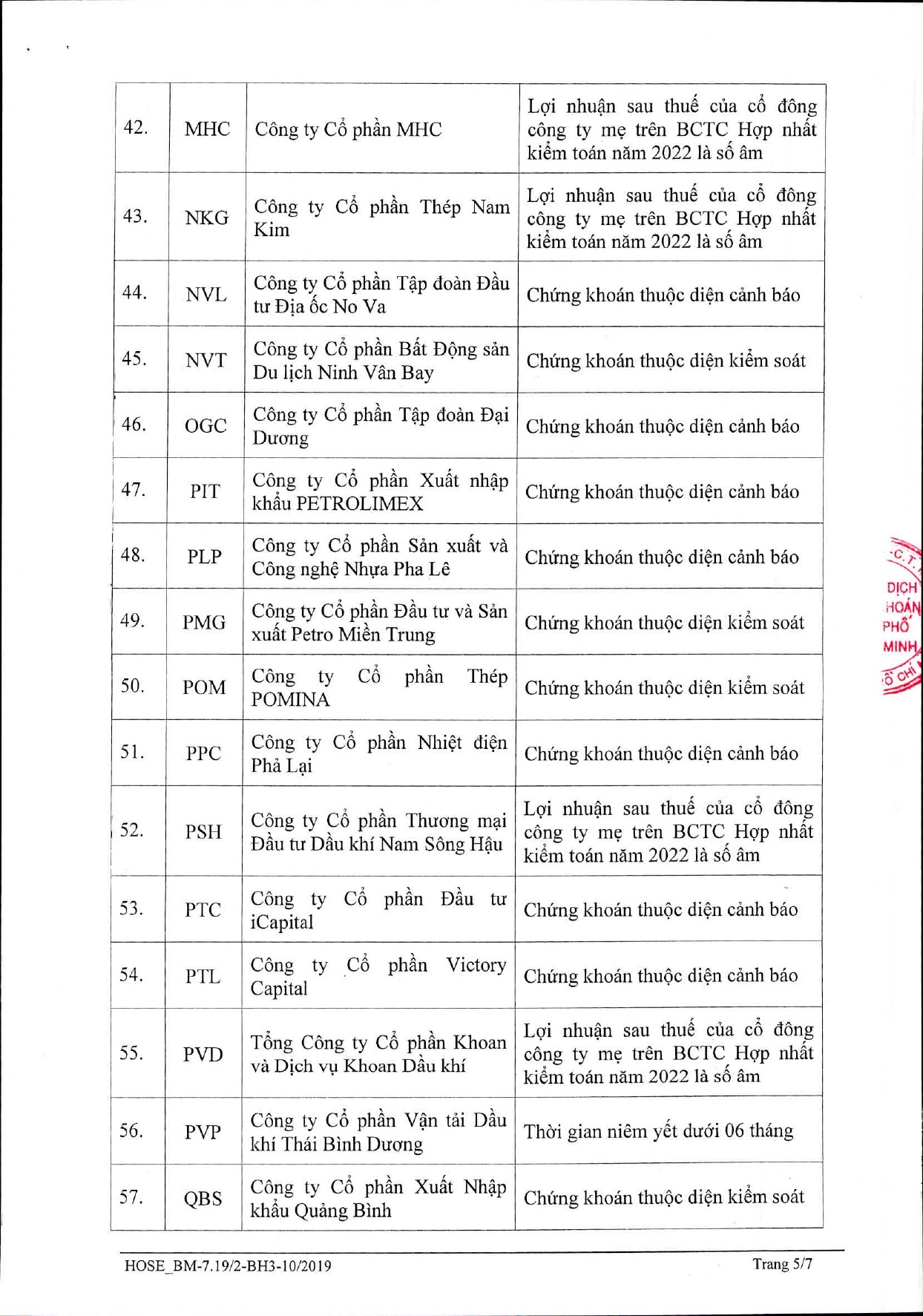 hbc-ibc-hsg-lot-danh-sach-76-ma-chung-khoan-bi-cat-margin-trong-quy-iii-2023-5-1688528729.jpg