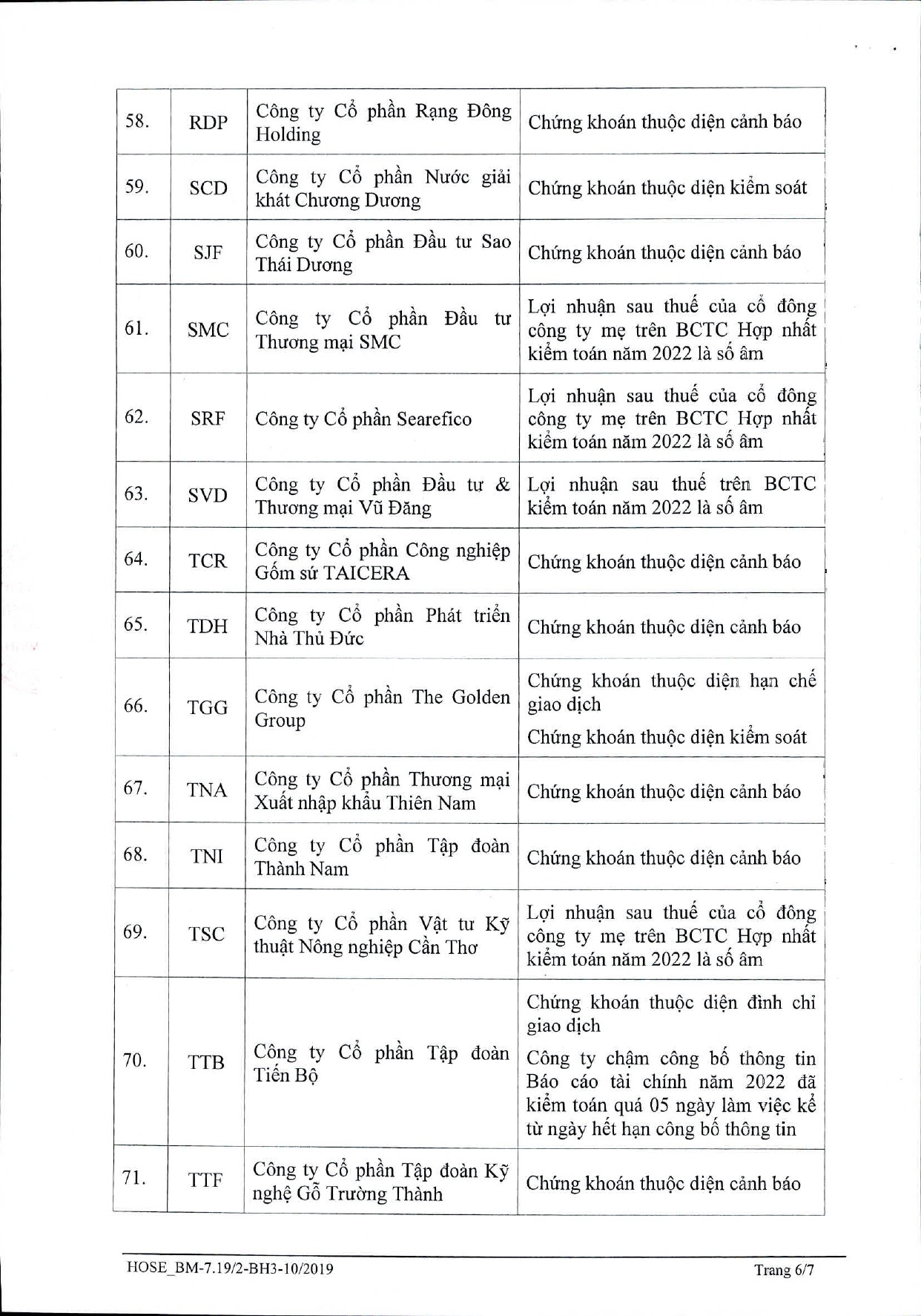 hbc-ibc-hsg-lot-danh-sach-76-ma-chung-khoan-bi-cat-margin-trong-quy-iii-2023-6-1688528729.jpg