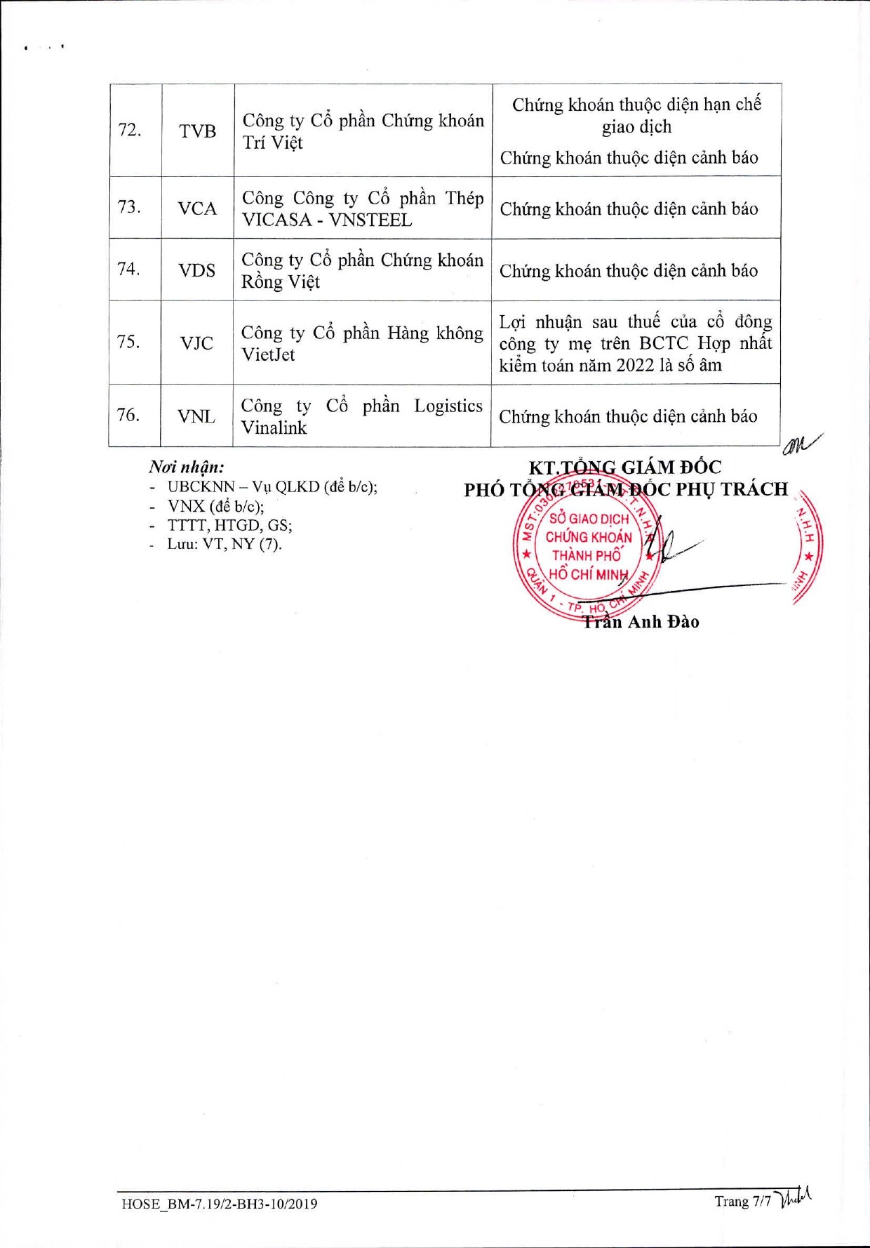 hbc-ibc-hsg-lot-danh-sach-76-ma-chung-khoan-bi-cat-margin-trong-quy-iii-2023-7-1688528728.jpg