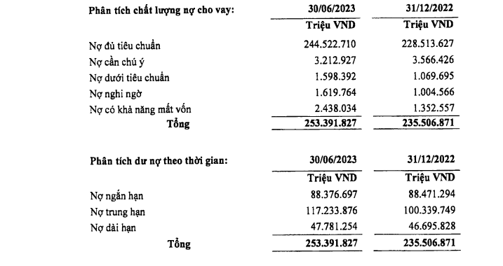 lpbank-bao-loi-nhuan-quy-ii2023-giam-hon-50-so-voi-cung-ky-antt-2-1689850002.PNG