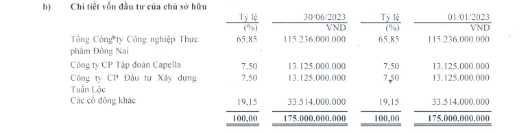 dai-gia-nguyen-cao-tri-tiep-tuc-mat-ghe-thanh-vien-hdqt-mot-doanh-nghiep-antt-1-1690256119.PNG