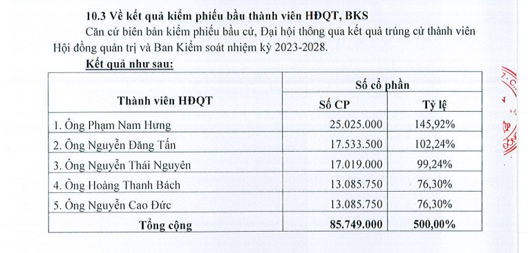 dai-gia-nguyen-cao-tri-tiep-tuc-mat-ghe-thanh-vien-hdqt-mot-doanh-nghiep-antt-2-1690256119.PNG