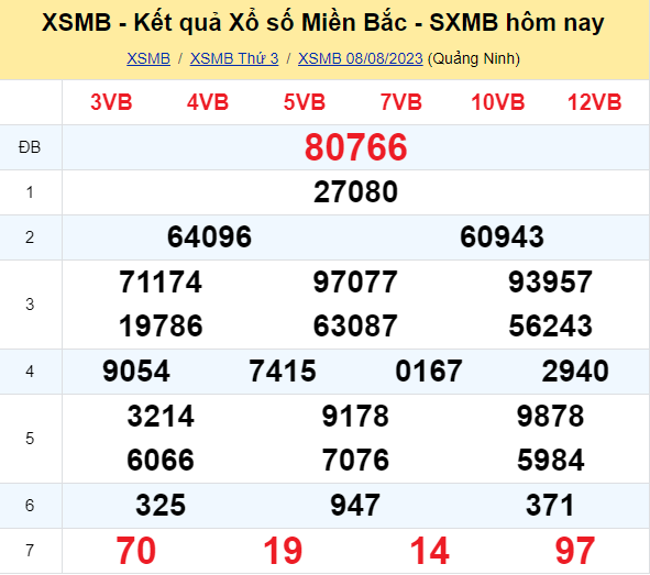 ket-qua-xo-so-mien-bac-hom-nay-8-8-2023-antt-1691494461.PNG