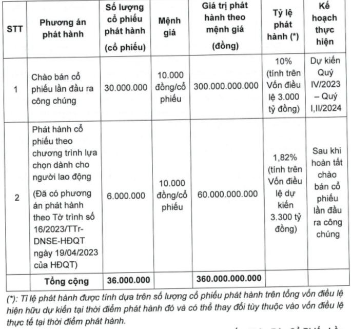 chung-khoan-dnse-muon-ipo-chao-ban-10-von-antt-2-1691666458.JPG