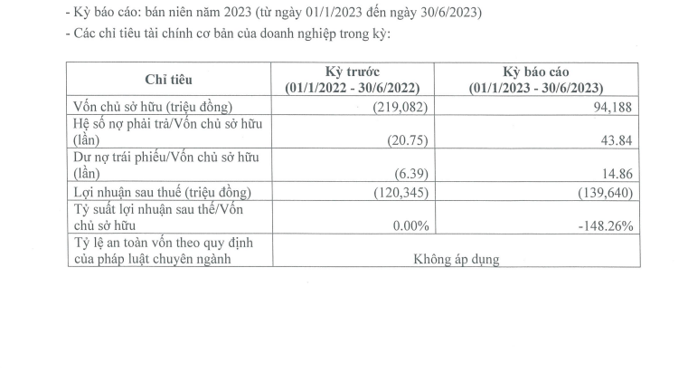 bds-du-lich-hoang-truong-cua-nu-dai-gia-8x-phat-hanh-nghin-ty-trai-phieu-lo-dam-ban-nien-2023-antt-2-1691726655.PNG