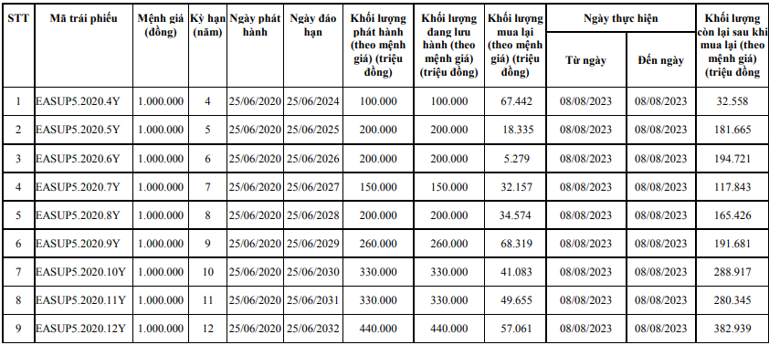 cong-ty-dien-mat-troi-cua-xuan-thien-group-bao-lo-ban-nien-no-trai-phieu-hang-nghin-ty-1692087829.PNG