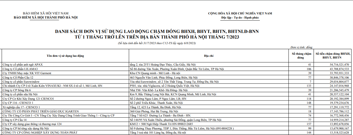 eurowindow-cua-doanh-nhan-nguyen-canh-son-bi-bao-hiem-xa-hoi-ha-noi-nhac-ten-antt-1-1692249436.PNG