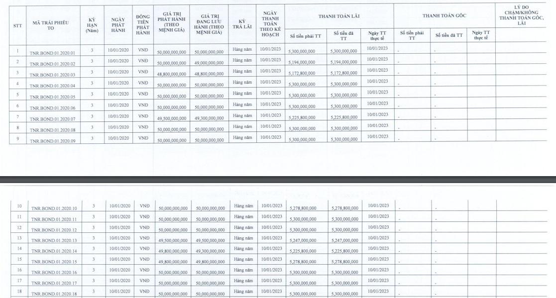 tnr-holdings-lai-ban-nien-2023-tang-dot-bien-nhung-om-no-hon-19000-ty-dong-antt-1692349545.PNG