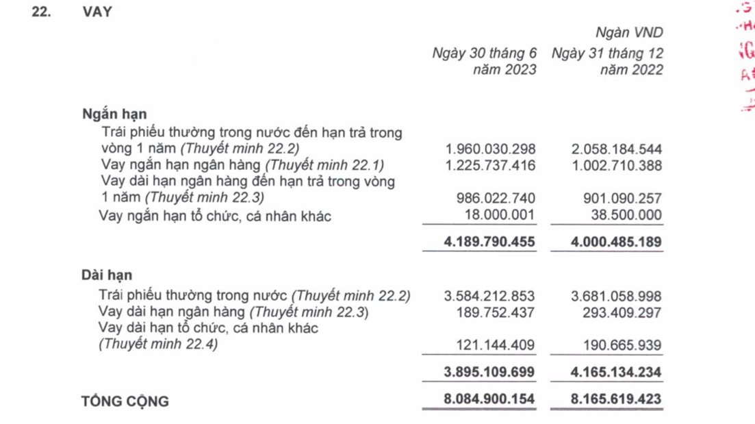 buc-tranh-tai-chinh-kem-sac-cua-cong-ty-me-hag-quy-ii2023-lo-65-ty-dong-moi-ngay-ganh-khoan-lai-vay-hon-18-ty-dong-antt-1692456041.png