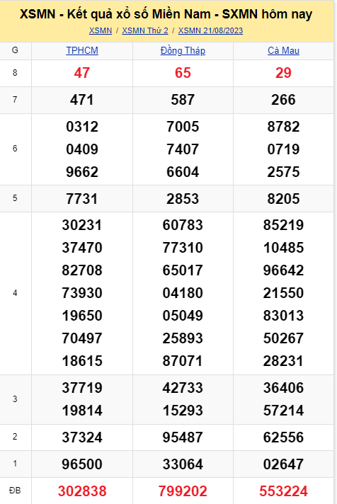 ket-qua-xo-so-mien-nam-hom-nay-21-8-2023-antt-1692617363.PNG