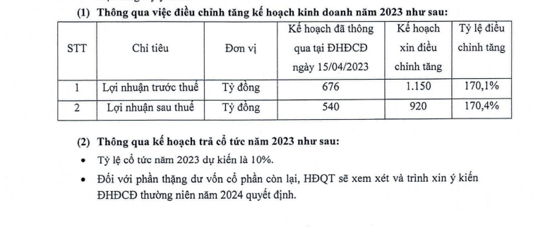 kinh-doanh-an-tuong-trong-ban-nien-2023-chung-khoan-vix-muon-dieu-chinh-ke-hoach-lai-rong-len-920-ty-dong-antt-2-1692785924.PNG