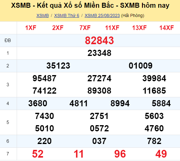 ket-qua-xo-so-mien-bac-hom-nay-25-8-2023-antt-1692963448.PNG