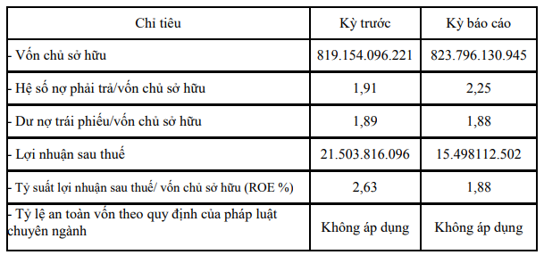 them-mot-cong-ty-dien-mat-troi-nha-xuan-thien-group-bao-lo-ban-nien-2023-1692953903.PNG