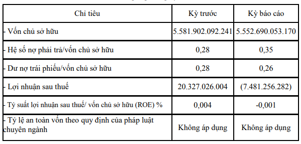 them-mot-cong-ty-dien-mat-troi-nha-xuan-thien-group-bao-lo-ban-nien-2023-33-1692953925.PNG