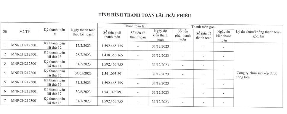 dat-xanh-mien-nam-khat-no-trai-phieu-cai-thien-lo-ban-nien-2023-antt-2-1693049095.JPG