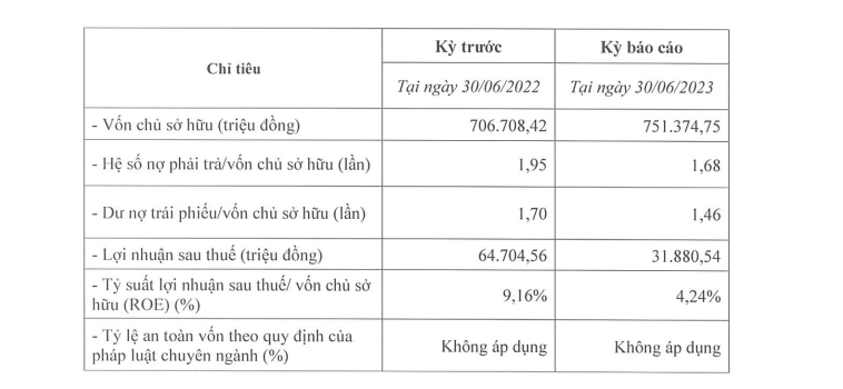 cho-trustlink-vay-nghin-ty-nang-luong-bac-ha-bao-lai-giam-hon-mot-nua-antt-1-1693221102.PNG