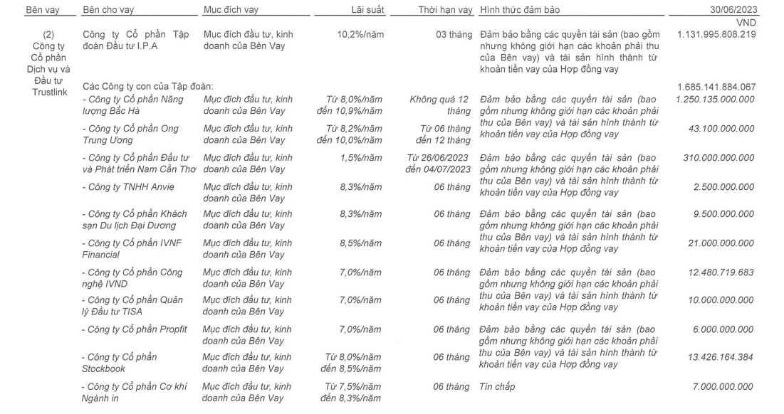 cho-trustlink-vay-nghin-ty-nang-luong-bac-ha-bao-lai-giam-hon-mot-nua-antt-2-1693221102.PNG