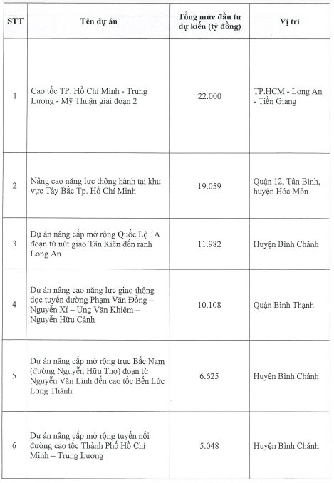 cii-dang-nghien-cuu-trien-khai-6-du-an-bot-voi-tong-quy-mo-75-000-ty-dong-1693192057.png