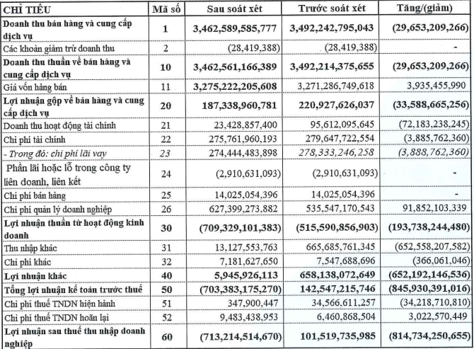 xay-dung-hoa-binh-lo-ban-nien-hon-713-ty-dong-sau-soat-xet-2-1693369395.PNG