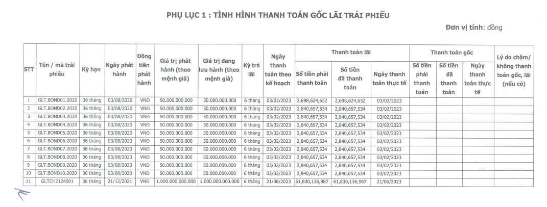 golf-long-thanh-cua-dai-gia-le-van-kiem-lai-rong-ban-nien-2023-gan-167-ty-dong-ganh-no-hon-14500-ty-dong-antt-2-1693449992.PNG