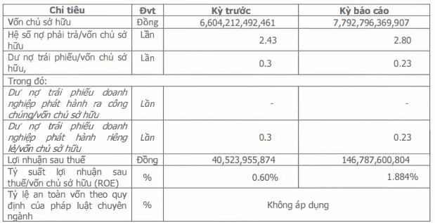 kn-cam-ranh-bao-lai-ban-nien-dot-bien-no-phai-tra-van-cao-gap-2-7-lan-von-chu-so-huu-1693450542.PNG