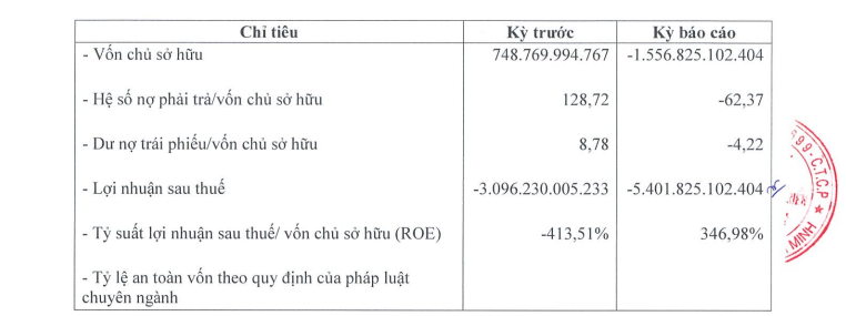 chu-dau-tu-du-an-sai-gon-binh-an-lo-mat-von-no-gan-100000-ty-dong-antt-1-1693994342.PNG