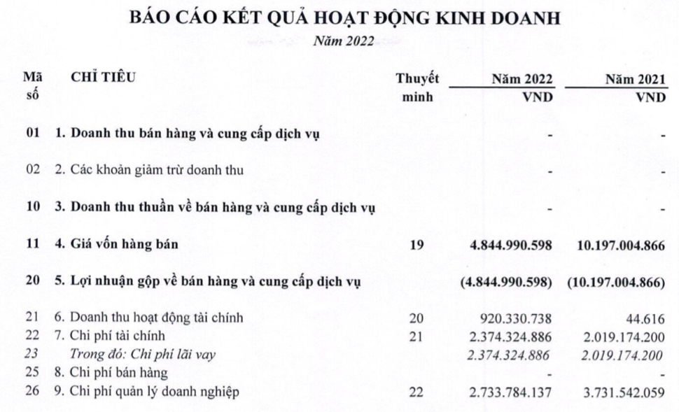 cong-ty-khai-thac-vang-dau-tien-tren-san-chung-khoan-co-cau-co-dong-thay-doi-4-nam-khong-co-doanh-thu-antt-1694248642.png