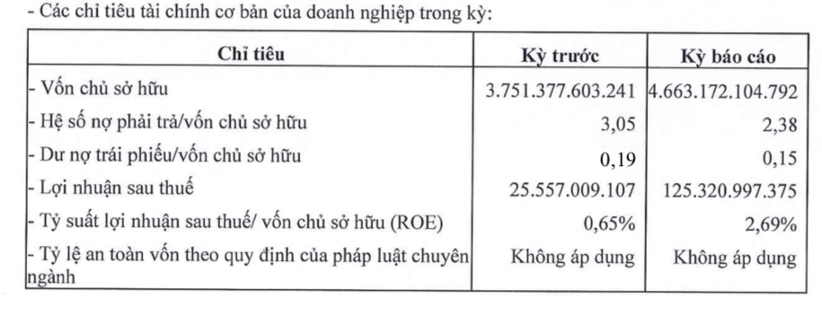 dnp-holding-bao-lai-ban-nien-2023-tang-gan-5-lan-cung-ky-antt-1694533994.png