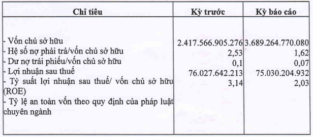 tap-doan-cienco4-bao-lai-ban-nien-2023-hon-75-ty-dong-1694510245.PNG