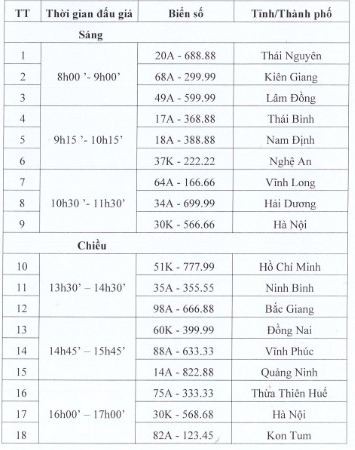 36-bien-so-xe-o-to-sieu-dep-sap-duoc-dau-gia-antt-1694967831.JPG