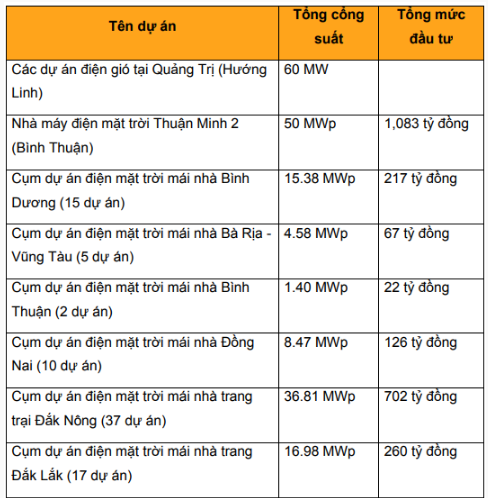 kieng-3-chan-trong-he-sinh-thai-amber-holdings-cua-chu-tich-tran-anh-thang-2-1695102485.PNG