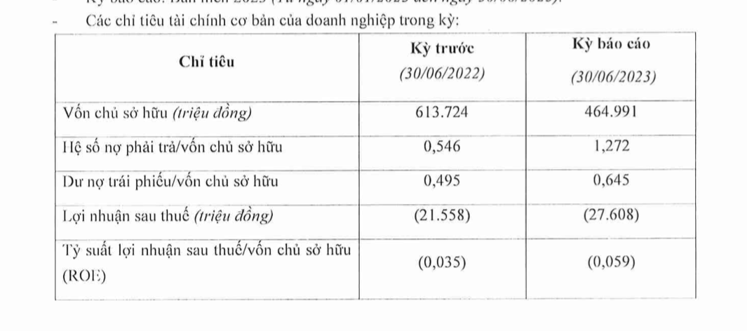 dia-oc-hoang-cat-tiep-tuc-noi-mach-thua-lo-trong-6-thang-dau-nam-2023-antt-1695273034.png