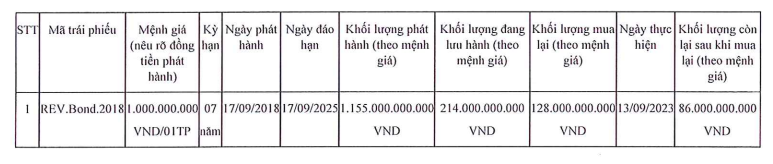 bach-giang-dci-cua-chu-tich-trinh-thi-ha-chi-128-ty-dong-mua-lai-trai-phieu-truoc-han-2-1695634107.PNG