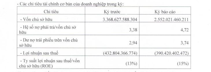 om-no-hon-9500-ty-dong-trai-phieu-trung-nam-dak-lak-1-lo-nang-an-mon-von-chu-so-huu-antt-2-1695887709.JPG