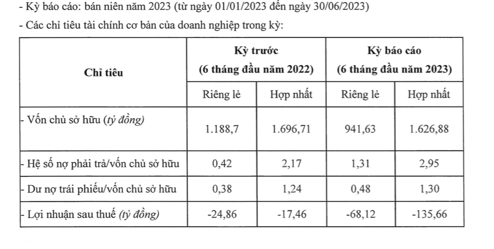 he-sinh-thai-cua-ong-nguyen-duc-chi-kinh-doanh-ra-sao-antt-1696041839.png