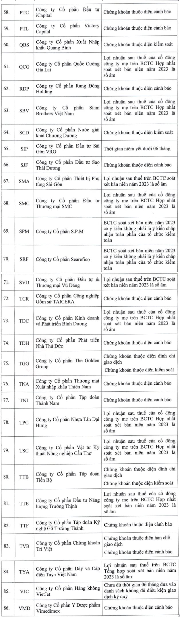 86-ma-co-phieu-bi-cat-margin-tren-hose-trong-quy-iv-2023-2-1696406505.png