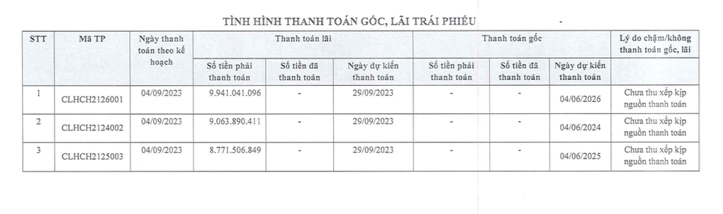 cat-lien-hoa-cham-thanh-toan-gan-28-ty-dong-tien-lai-trai-phieu-antt-1696933269.png