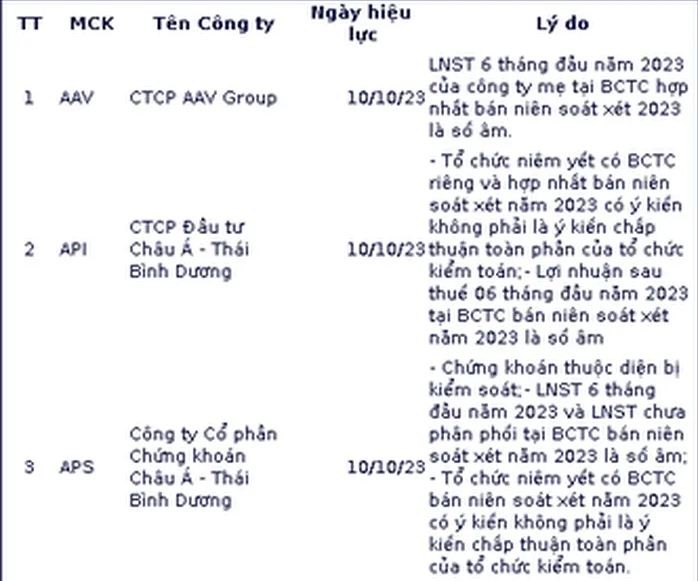 94-ma-co-phieu-tren-hnx-khong-duoc-vay-margin-quy-iv2023-antt-2-1696993394.JPG