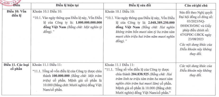 chung-khoan-dsc-muon-len-san-hose-von-dieu-le-da-vuot-2-000-ty-dong-1697427186.PNG