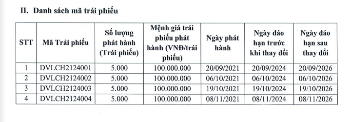 dragon-village-lui-ngay-dao-han-2800-ty-dong-trai-phieu-them-2-nam-antt-1697532718.PNG