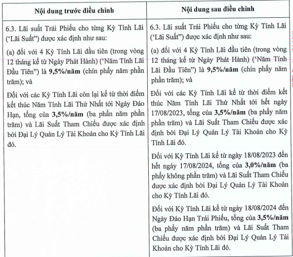 ninh-van-bay-thay-doi-lai-suat-lo-trai-phieu-240-ty-dong-2-1697515078.PNG