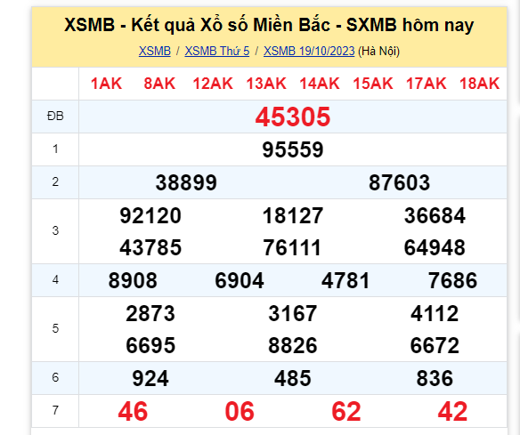 ket-qua-xo-so-mien-bac-hom-nay-19-10-2023-antt-1-1697716141.PNG