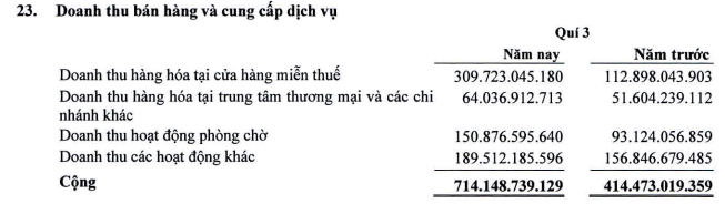 sasco-cua-chu-tich-johnathan-hanh-nguyen-co-quy-lai-lon-nhat-tu-nam-2019-1697685392.png