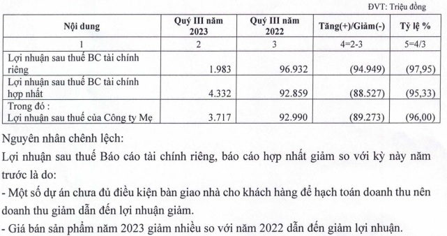 hai-phat-bao-lai-rong-quy-iii-teo-top-ngay-truoc-them-dhdcd-thuong-nien-1697785798.PNG