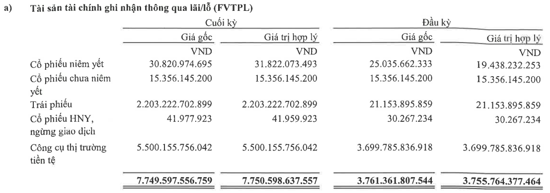 chung-khoan-vps-tu-doanh-kem-hieu-qua-cho-vay-margin-vuot-10-000-ty-dong-trong-quy-iii-1698051425.png