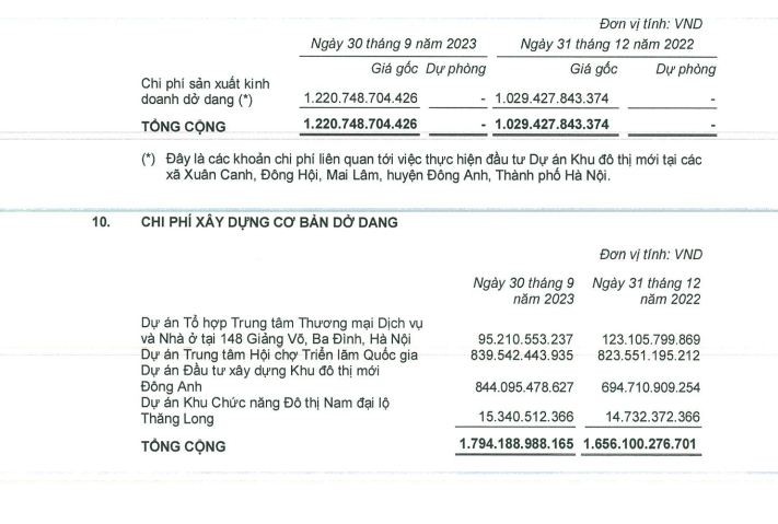 doanh-nghiep-so-huu-du-an-dat-vang-trung-tam-trien-lam-giang-vo-doanh-thu-thap-van-lai-tram-ty-nho-trai-phieu-tien-cho-vay-antt-2-1698036560.JPG